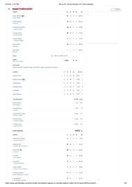 MI vs DC 2025 scorecard.